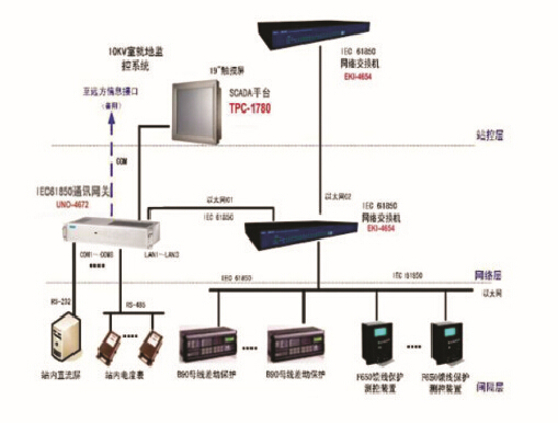 数字化变电站工程